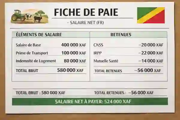 Calculateur Salaire Net Congo